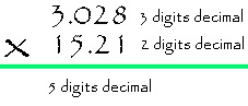 multiplyinhg decimals